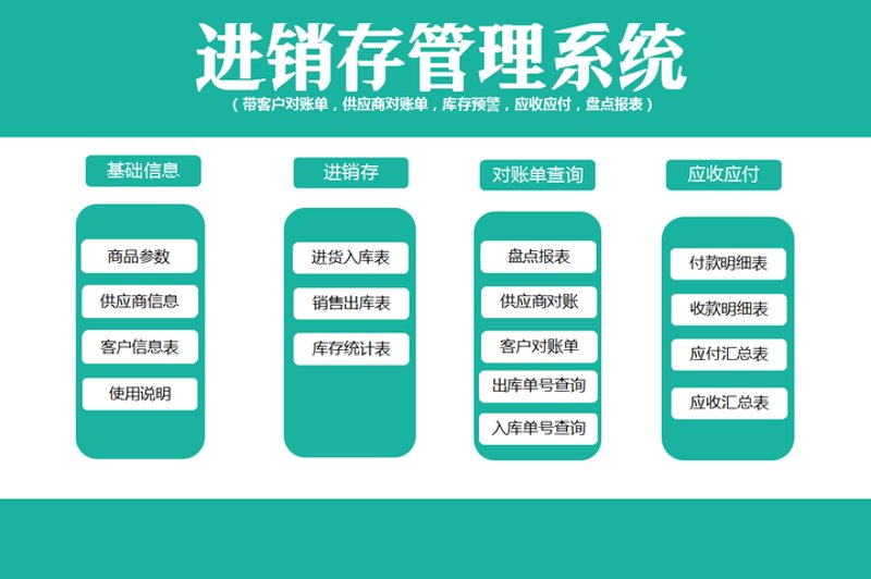 企业进销存系统助力精细化管理